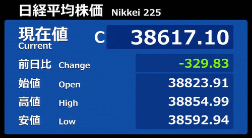 エヌビディア決算前に半導体関連中心にポジション調整続く 日経平均は連日で押し切りの続急落