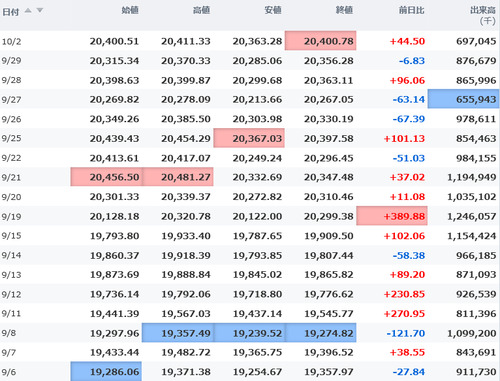 日経平均