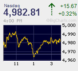 2014.03.05NAS+15.67