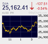 下値模索も限定的 下げ渋りから材料待ってリバウンド騰勢へ