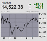 2021.07.01NAS+18.42