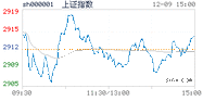 2019.12.09上海