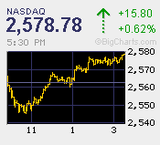 2010.11.10NAS+15.80