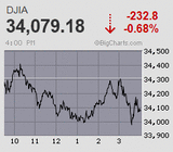 日経平均は3日続急落 ウクライナ情勢への思惑交錯 一進一退続く