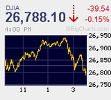 祝日明けの日経平均は連日で年初来高値を更新