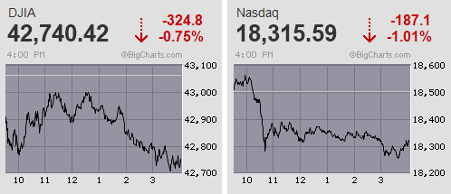 日経平均は5日ぶり急反落 干天の慈雨が見舞うもイニシャルレンジで早々に決着