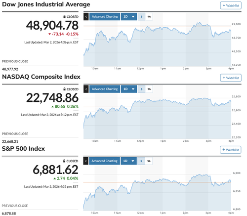 日経平均は約1,800円安に突っ込む今年最大の下げ幅