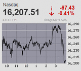 2024.03.04NAS-67.43