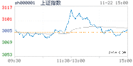 2022.11.22上海