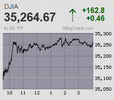 2021.08.10NY+162.8