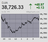 日経平均は一時3万7千円台乗せから2月SQ値を上放れするも噴値売り優勢に 空中戦はイニシャルレンジで早々に決着