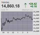 2021.08.09NAS+24.42