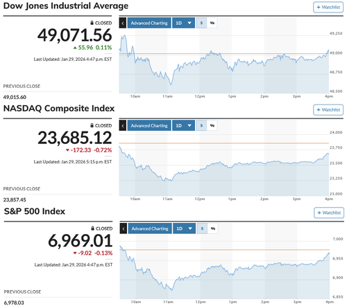 次期米FRB議長指名はウォーシュ・ショックとなるか 日経平均は先物が気迷いながらも上下に振れる大往来 絶好のデイトレ日和に