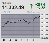 2020.10.05NAS+257.4