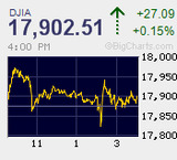日経平均はいよいよ2万円突破間近