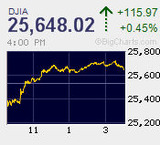 日経平均は大台を維持するも保ち合いから放れず