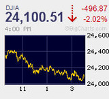 リバウンド騰勢も早々に一服感