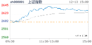 2018.12.13上海