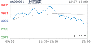 2019.12.27上海