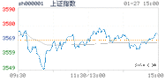 2021.01.27上海
