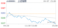 2022.04.07上海