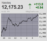 2022.06.07NAS+113.8