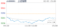 2023.02.03上海