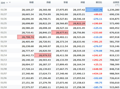 日経平均