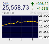 日経平均は保ち合いに終始