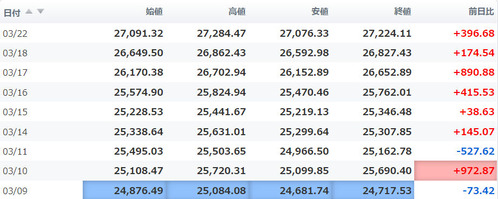 日経平均