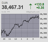 決算本格化と米FOMC前に格好のイベントドリブンに 先物は高安700円超幅の大往来 怒涛の再騰勢から高値引け