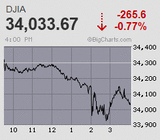 米FOMC通過 嵐の前の静寂か パウエル・ショックを回避しつつも金融政策転換へ大きく一歩前進