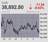 日経平均は続急伸 直近急落分を3日前終値僅差まで埋め戻し