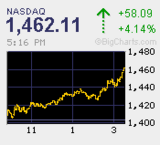 20090317NAS+58.09