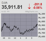 日経平均は膠着 気迷いのほぼ十字線