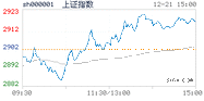 2023.12.21上海