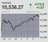 2020.07.27NAS+173.0