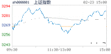 2018.02.23上海