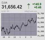2022.09.01NY+145.9
