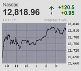 2021.01.05NAS+120.5