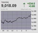 2020.03.04NAS+334.0