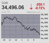 日経平均は寄り天調整 4日ぶりの一服感