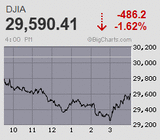 SW明けの日経平均は下値模索