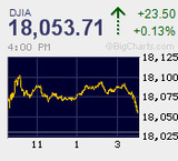 年末前土壇場調整　エボラ熱再燃は格好の押し目となるか
