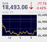 FOMC前の日米市場
