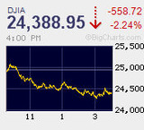下値模索も下値限定 SQ週は先物主導のロールオーバー中心