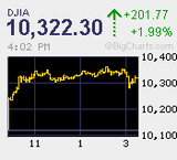 東京時間はほぼ気迷い十字線　ストレステスト（健全性審査）の結果待ちで