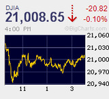 2万円へ再び急接近 午後もリバウンド騰勢衰えず5日ぶりの反発