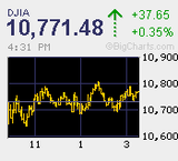 怒涛の戻り売りで寄り天から安値引け