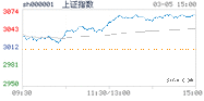 2020.03.05上海